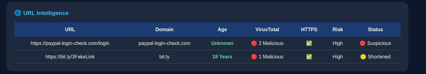 URL 情报