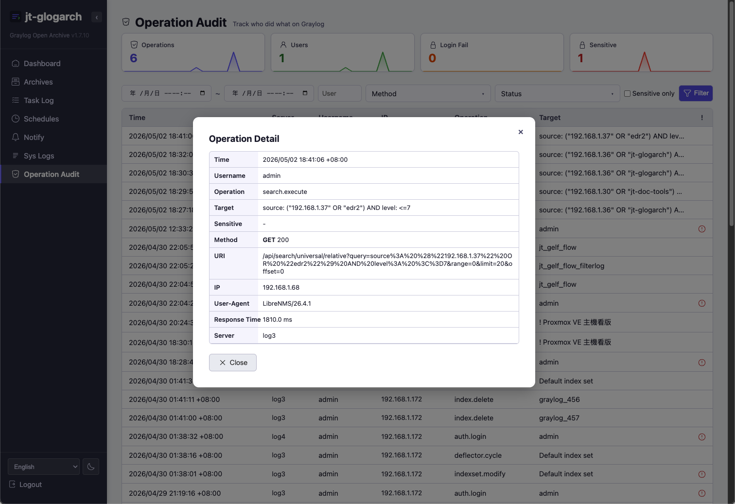Operation Audit Detail