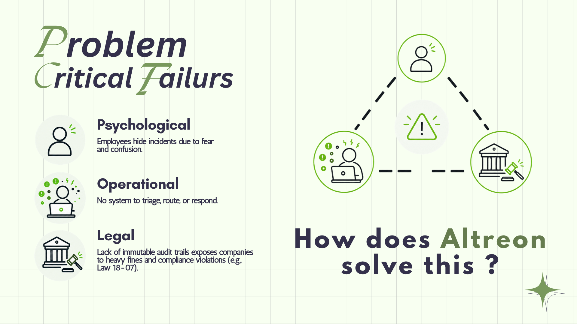 How does Altreon solve this