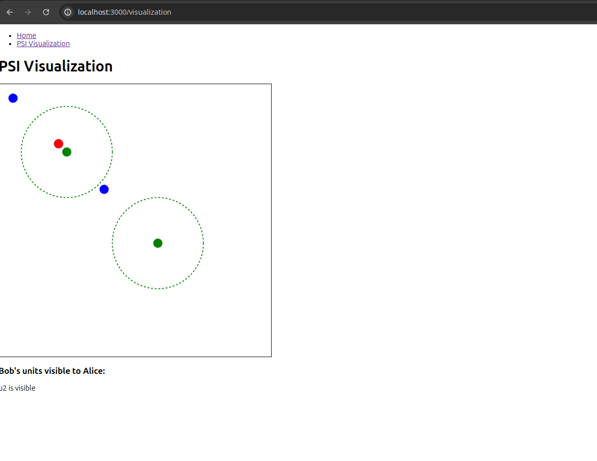 PSI Visualization