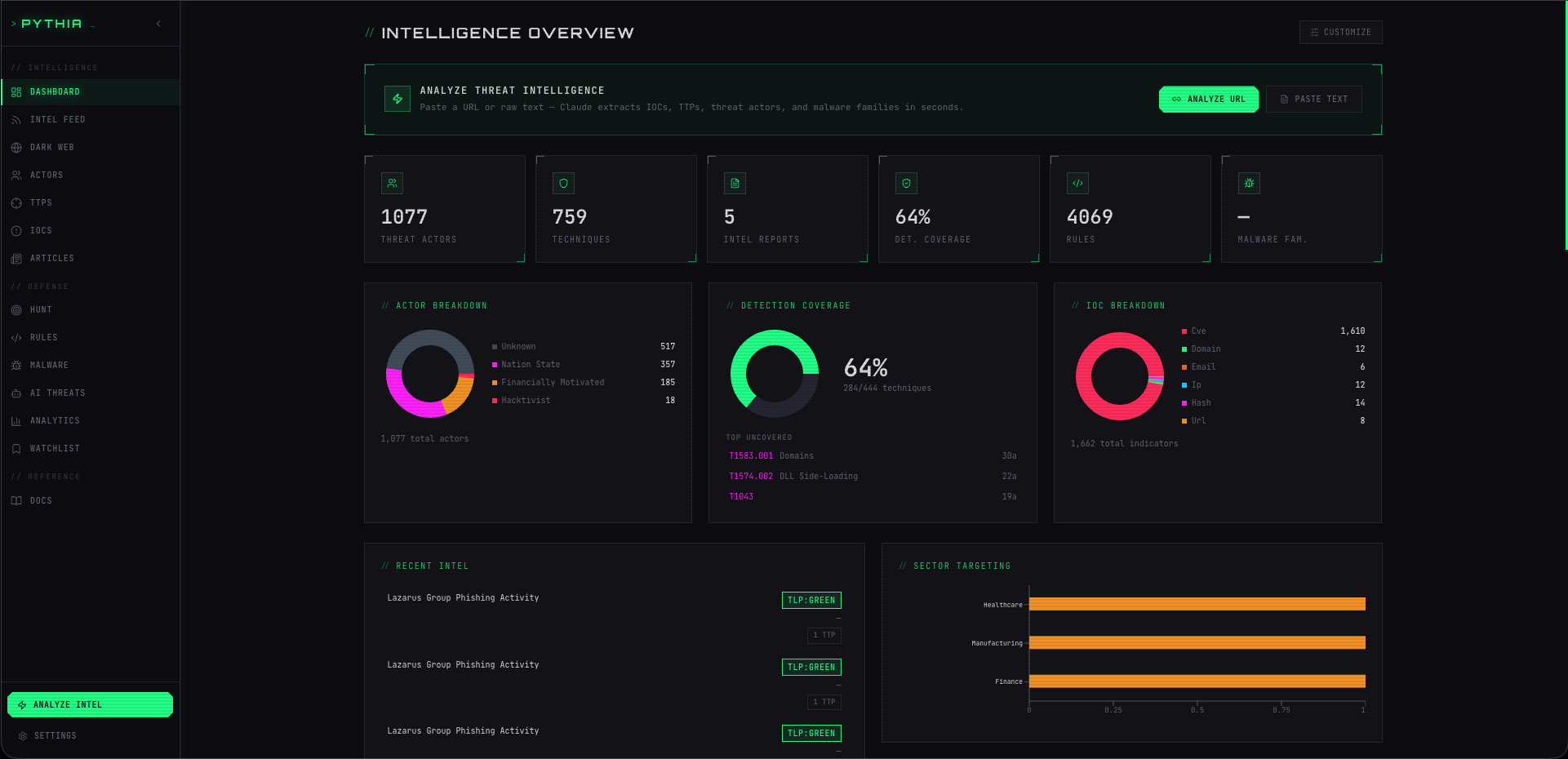 Pythia Dashboard
