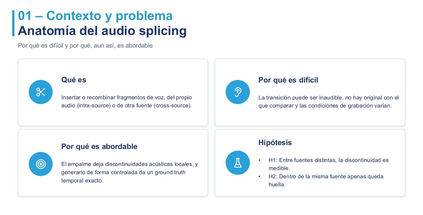 Anatomía del audio splicing: qué es, por qué es difícil y por qué es abordable