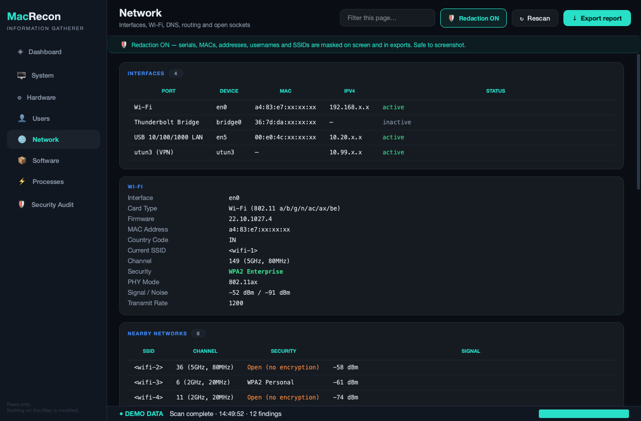 Network