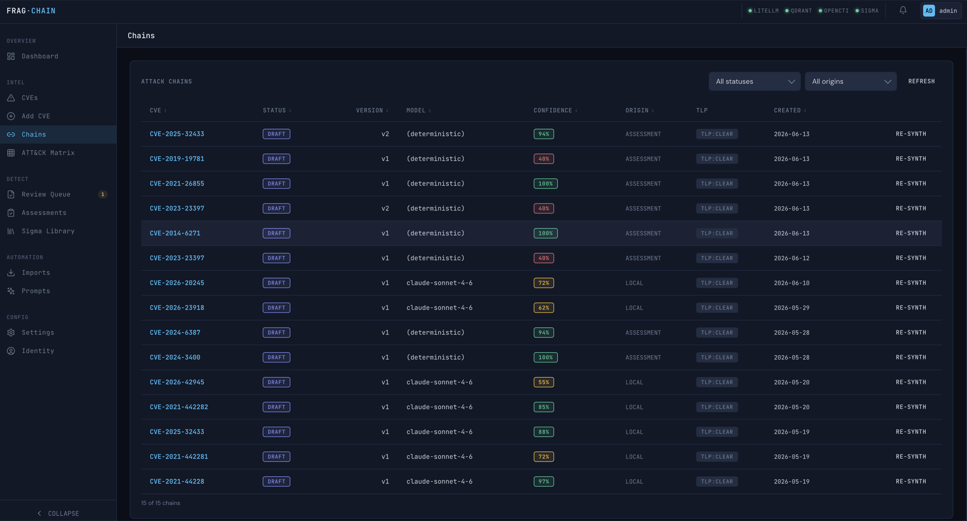 Chains list — synthesized attack chains with model, version, confidence, origin, and TLP