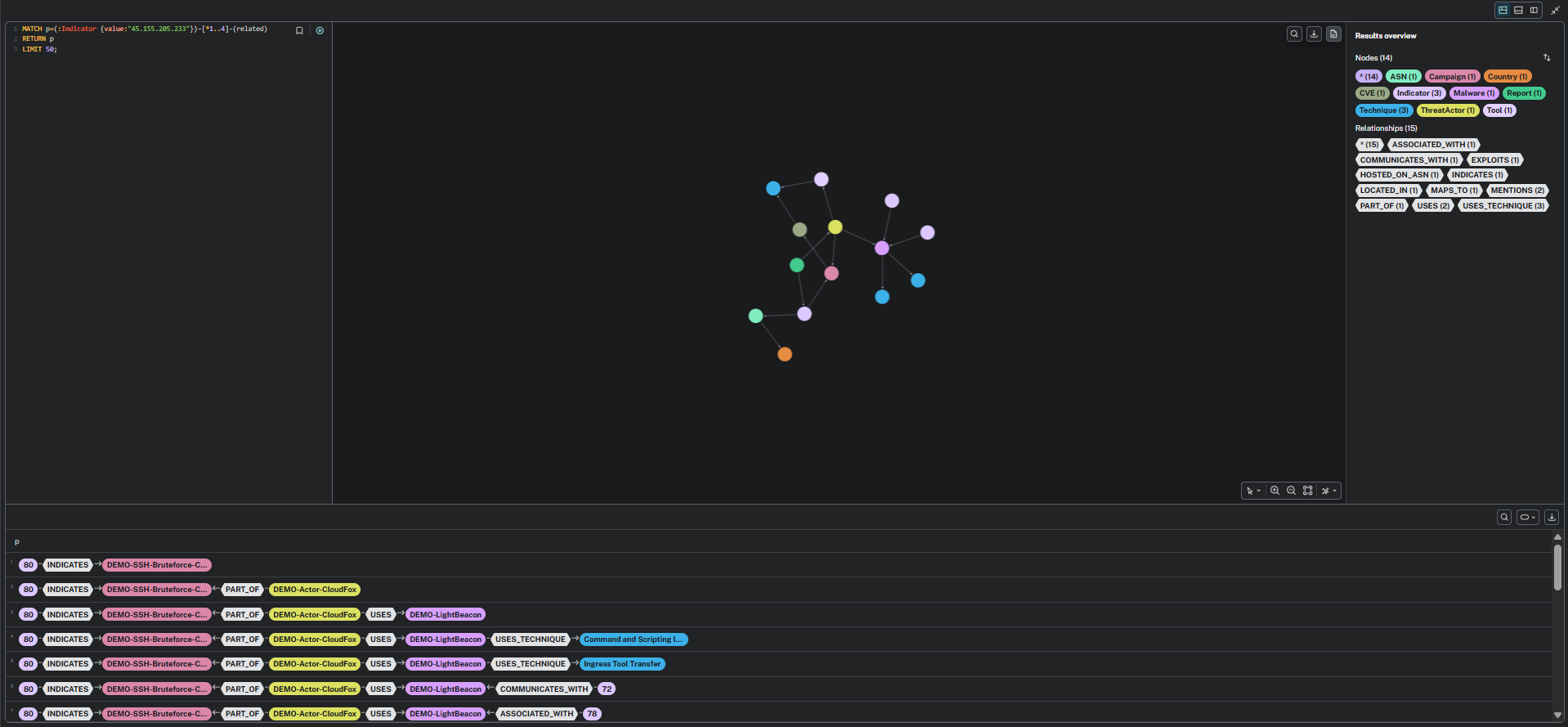 Neo4j IOC 图