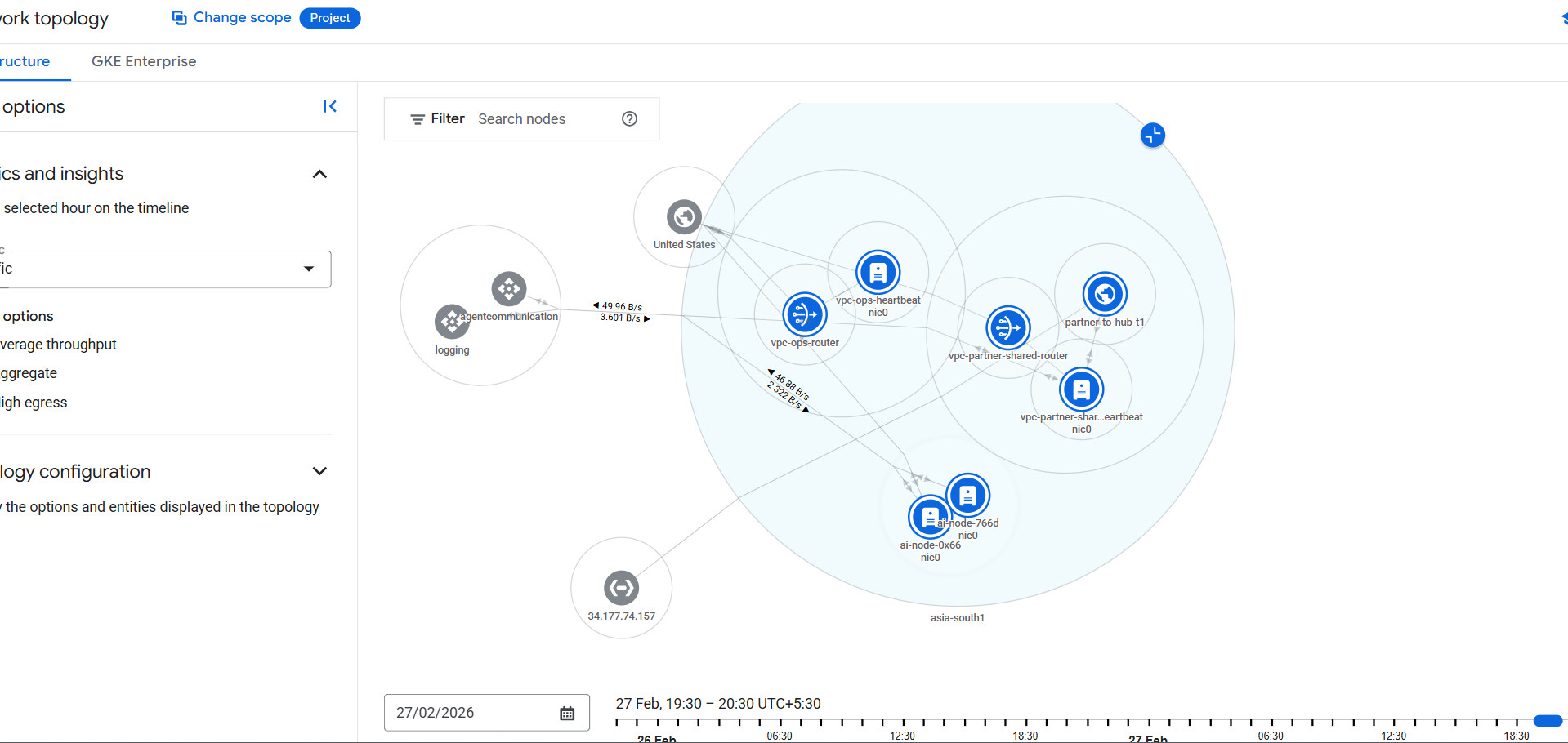 Network Analyzer 拓扑视图