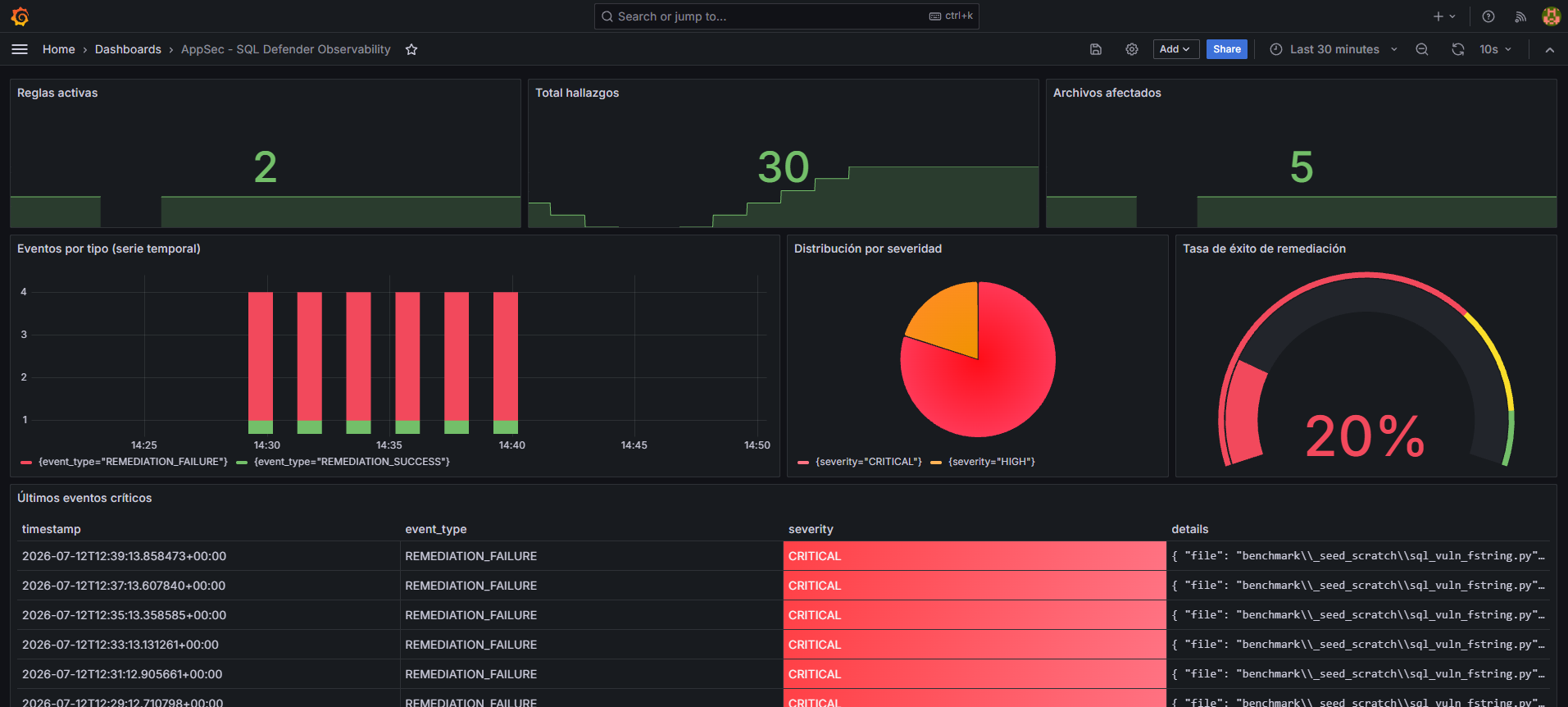 screeshot grafana