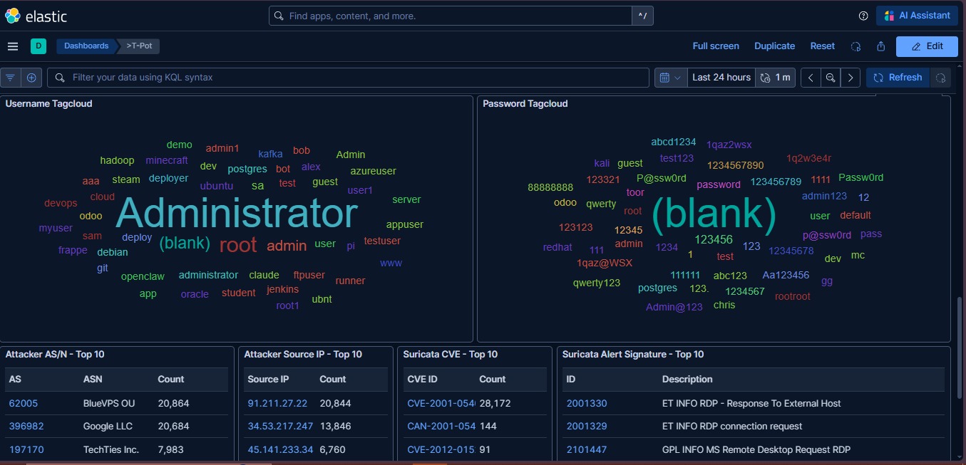 Kibana 分析档案