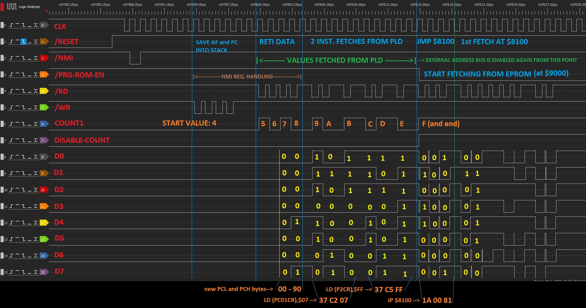 TLCS90 ROM Reader Attack Timing