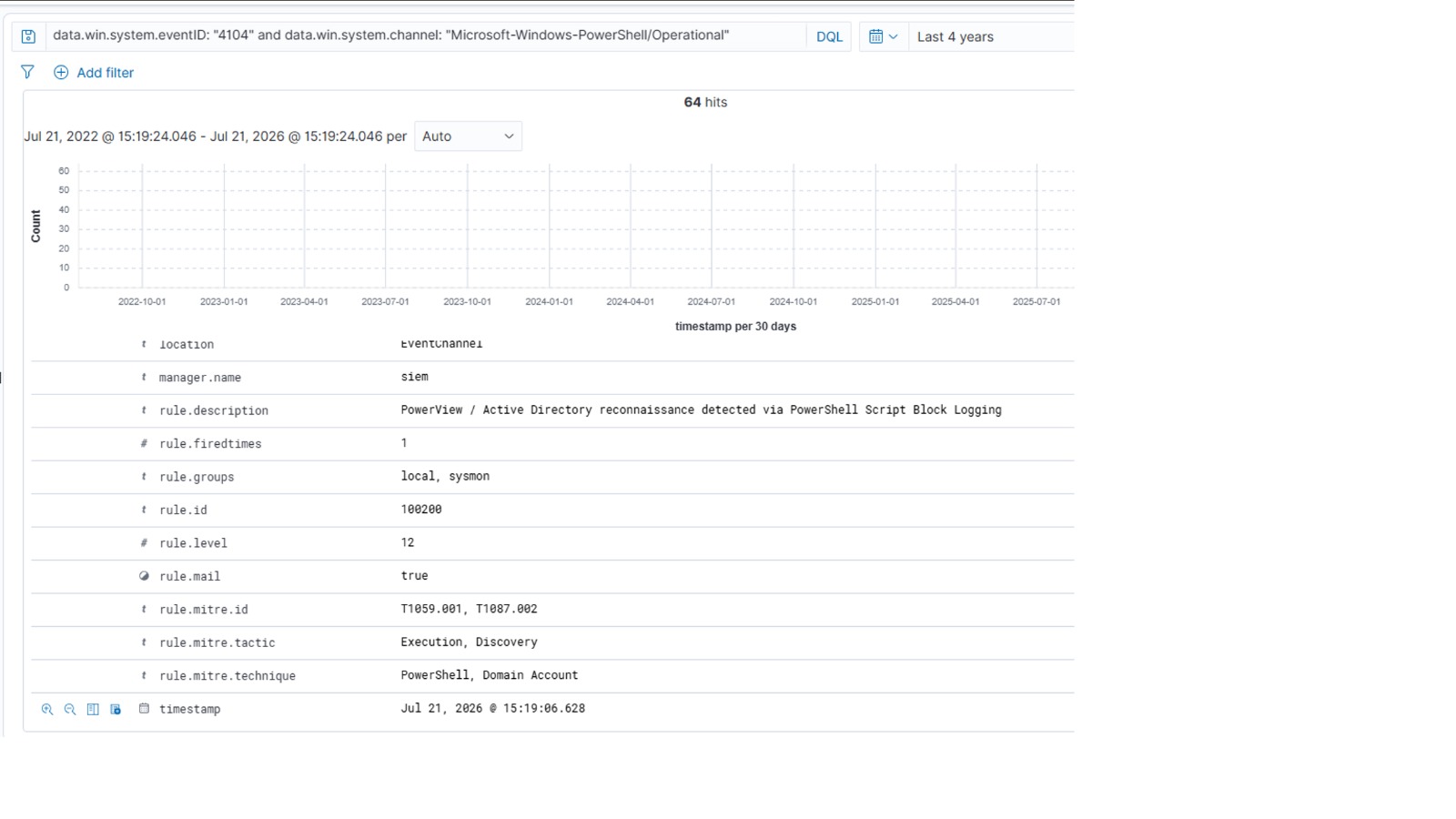 R2 - 通过 Script Block Logging 发现 PowerView 侦察 (rule.id 100200)