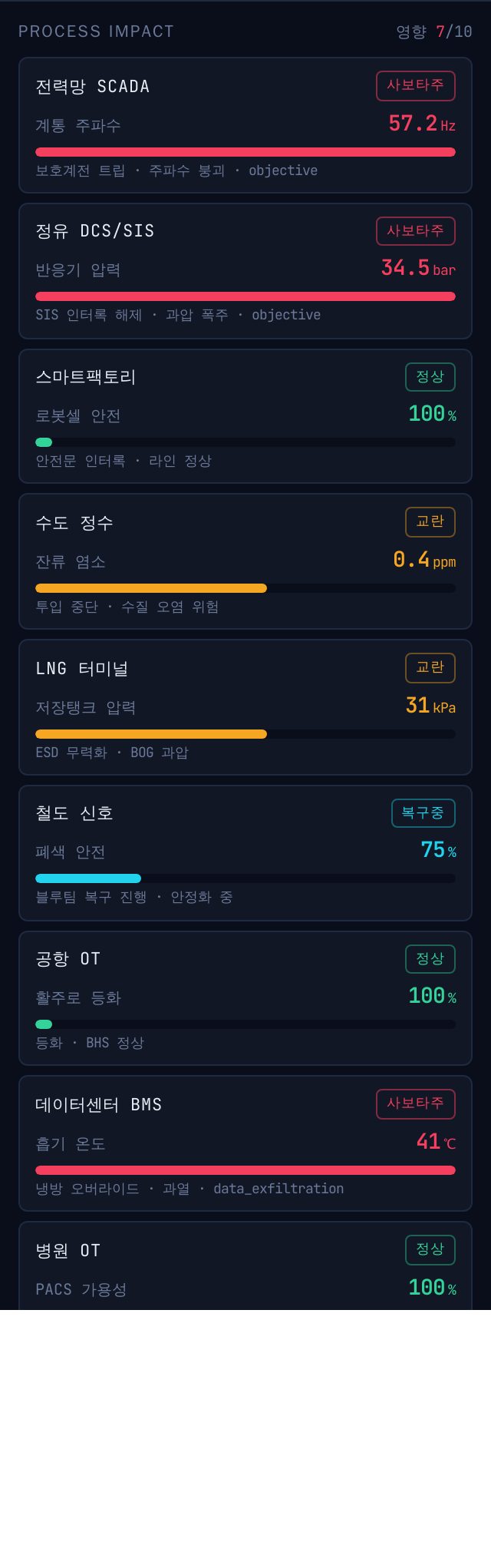 Process Impact 패널