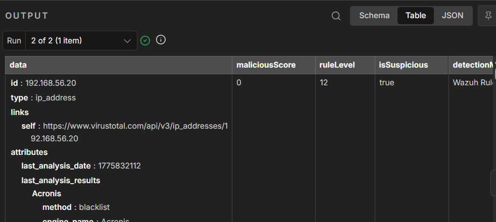 n8n Score Node