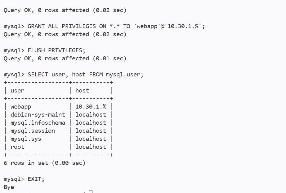 MySQL Webapp 用户