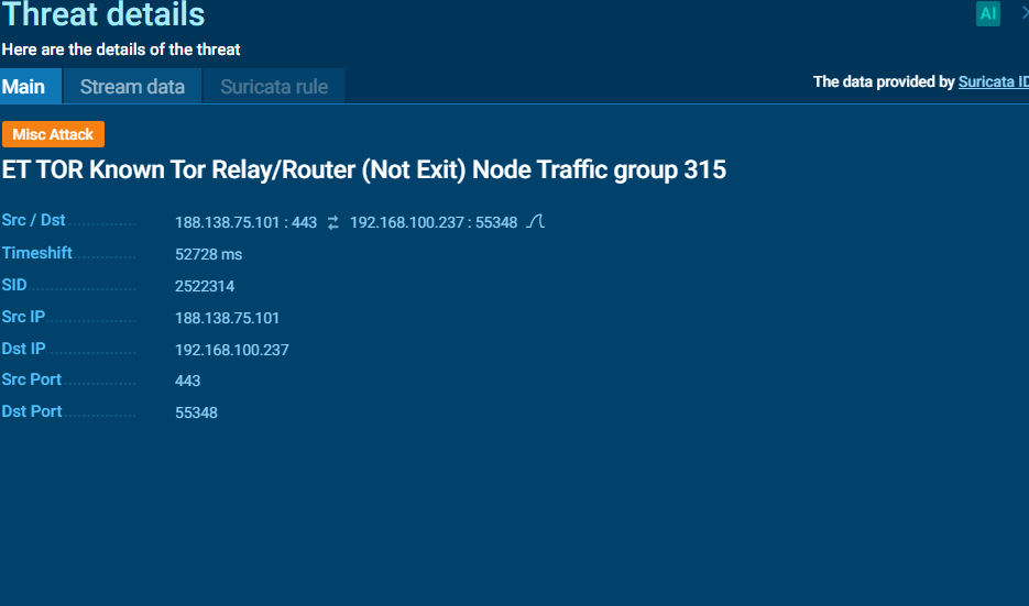 Tor Threat Detail