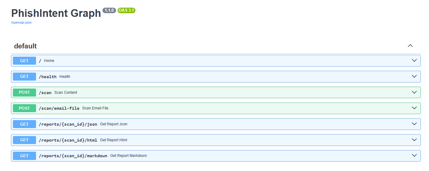 Swagger UI