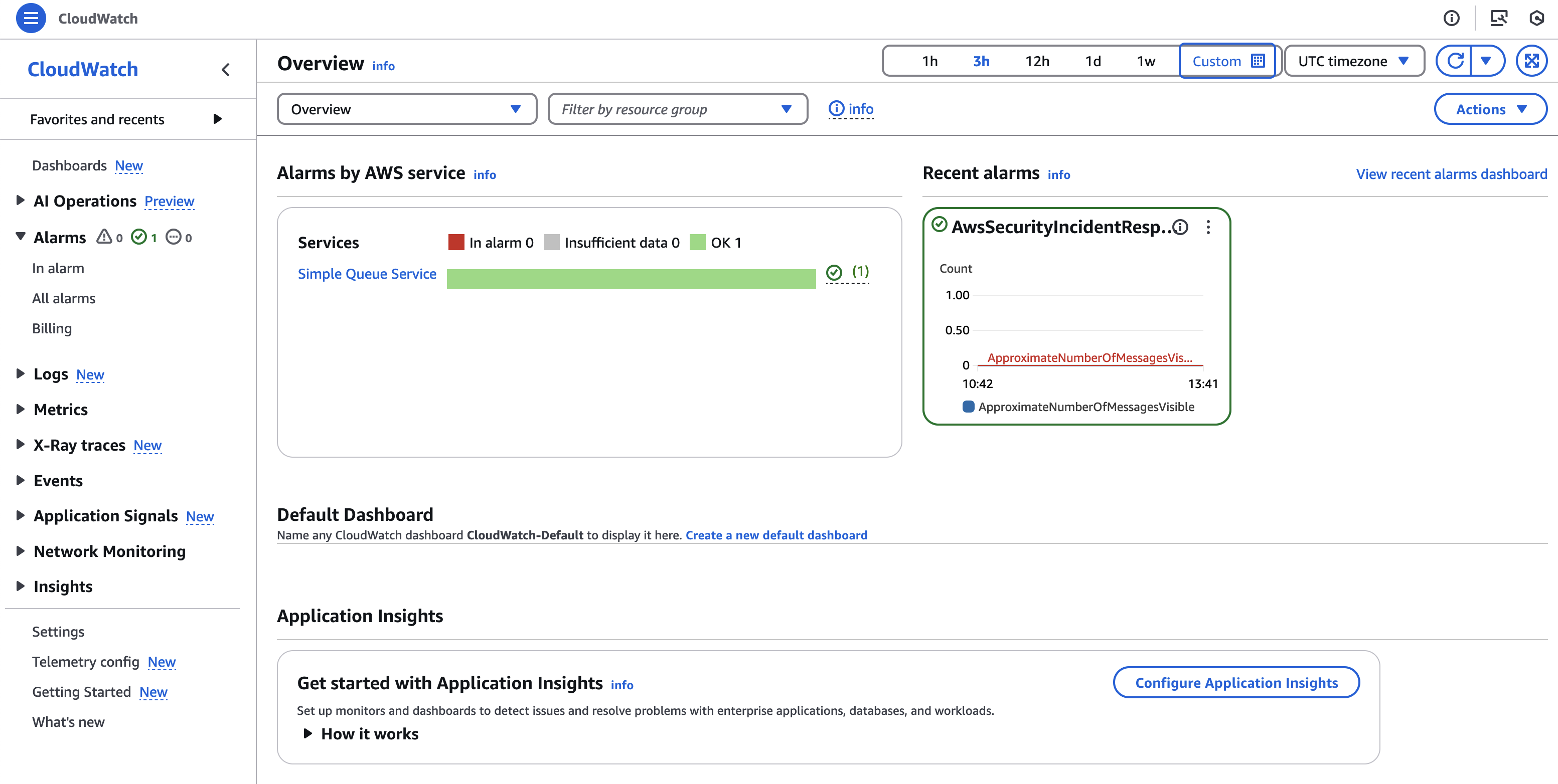 AWS Security Incident Response CloudWatch Dashboard