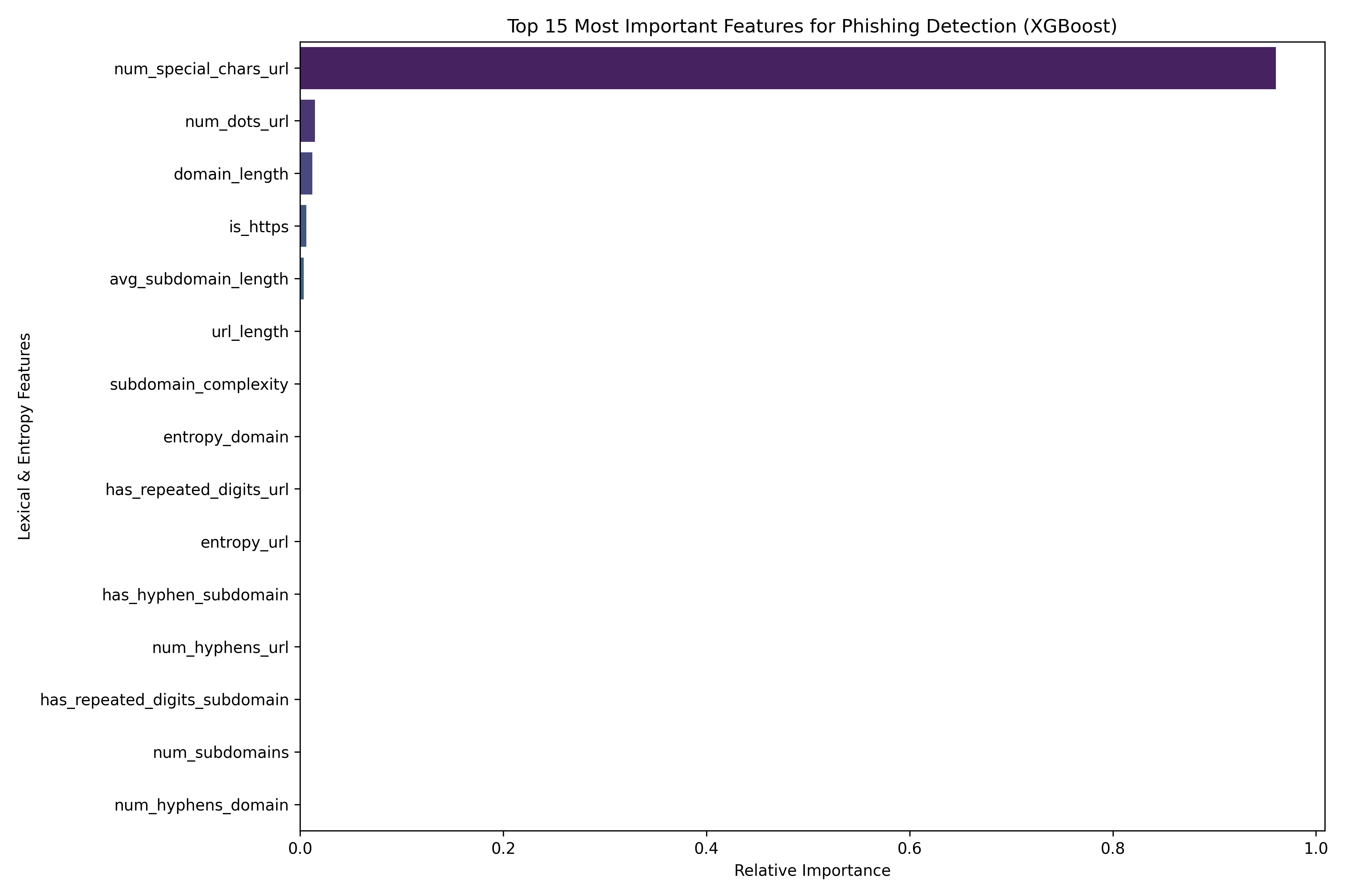 XGBoost 图表