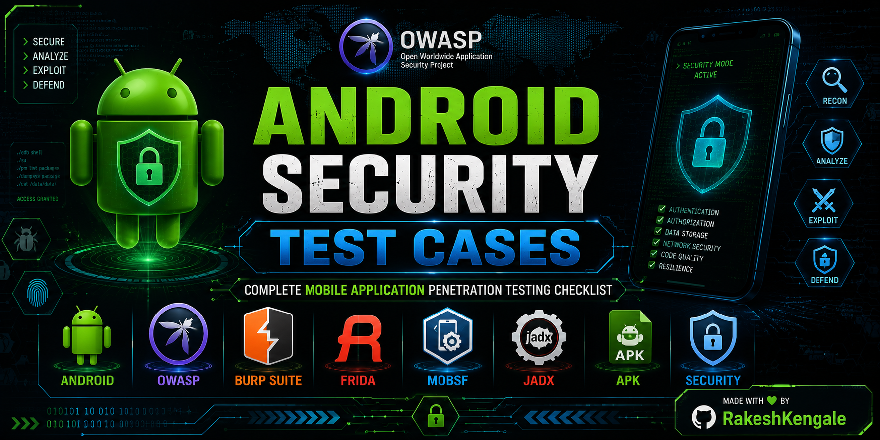 Android Security Test Cases Banner