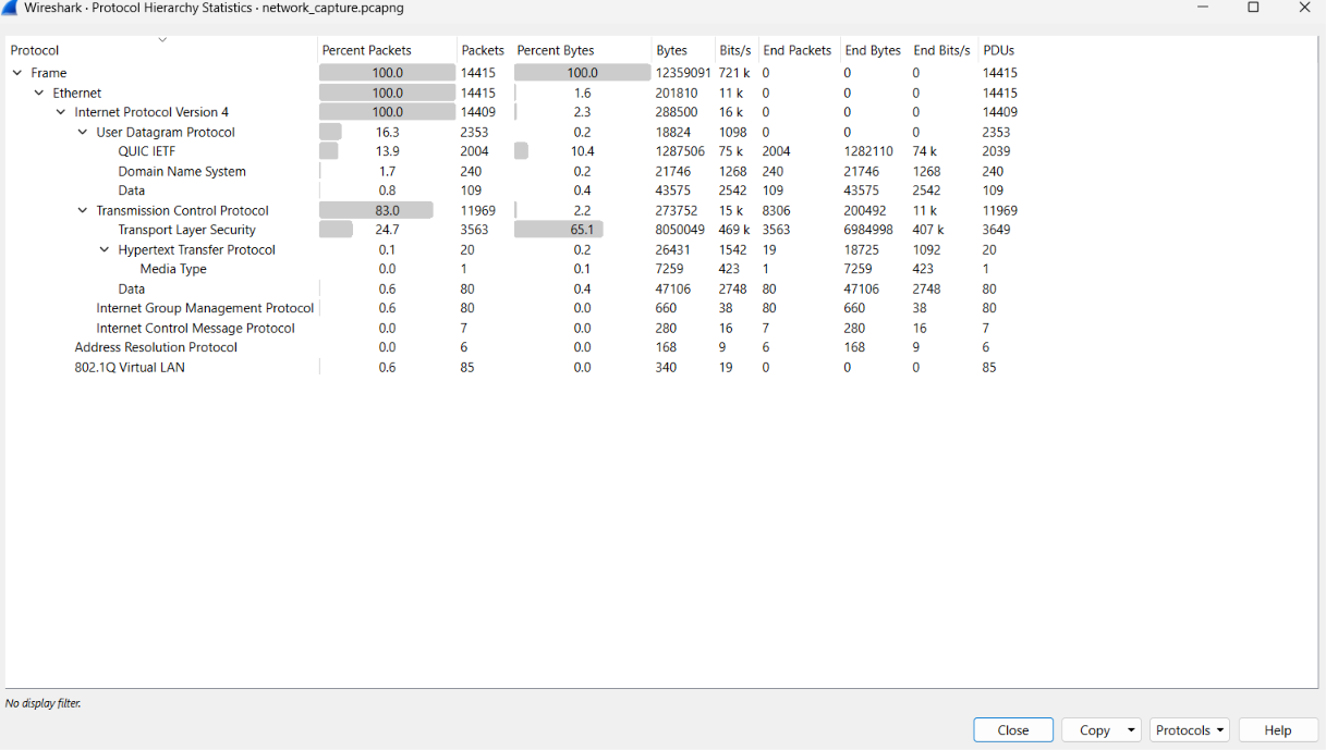 Statistics