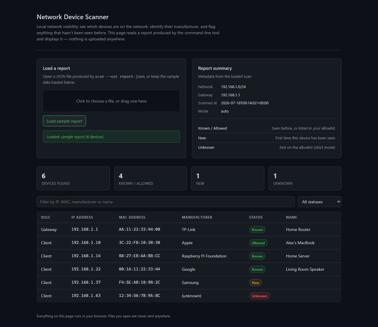 Dashboard 显示了一个加载了六台设备的扫描报告,包含状态徽章和摘要计数