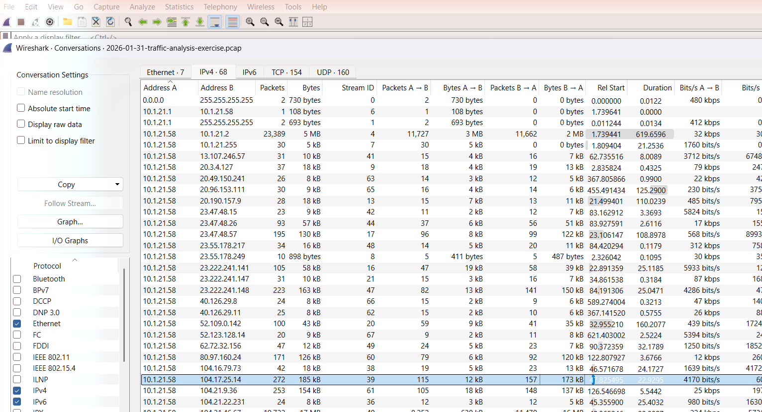 IPv4 对话
