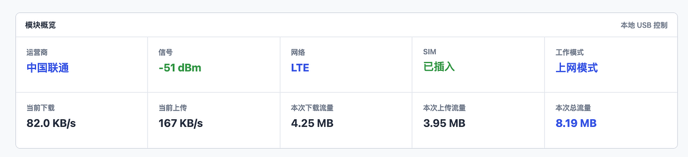 上网模式下的实时速度和本次流量