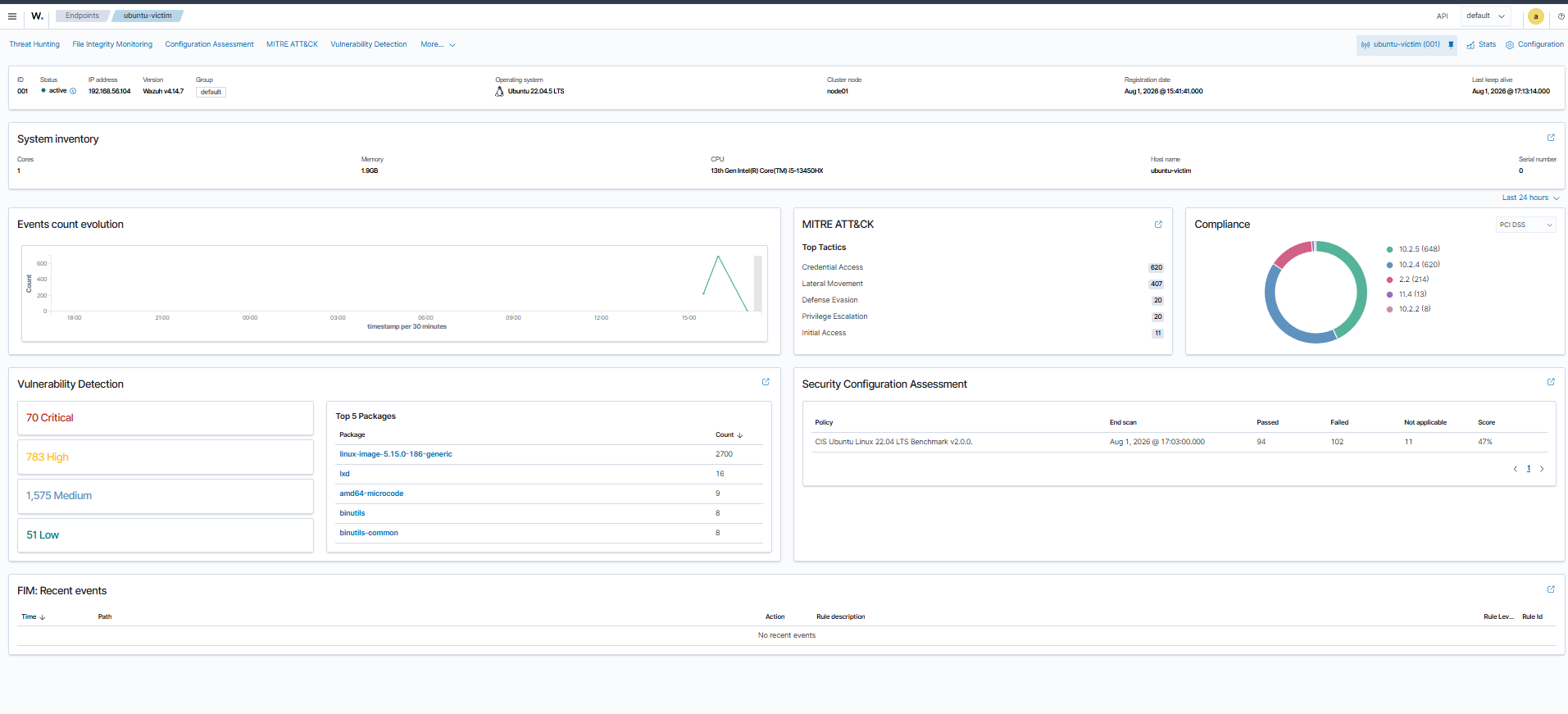 Threat Hunting dashboard 显示来自 hydra 暴力破解攻击的 686 次失败的认证尝试,已自动映射到 MITRE ATT&CK 战术(Credential Access, Brute Force)