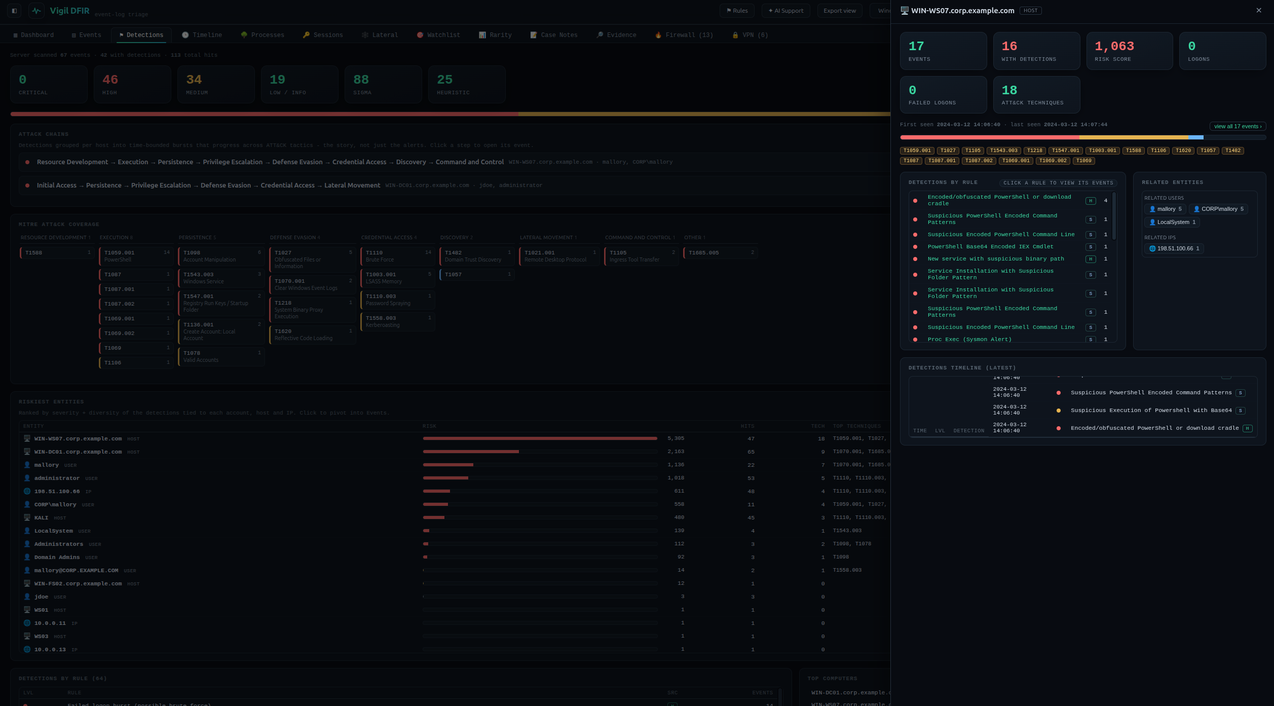 Entity profile