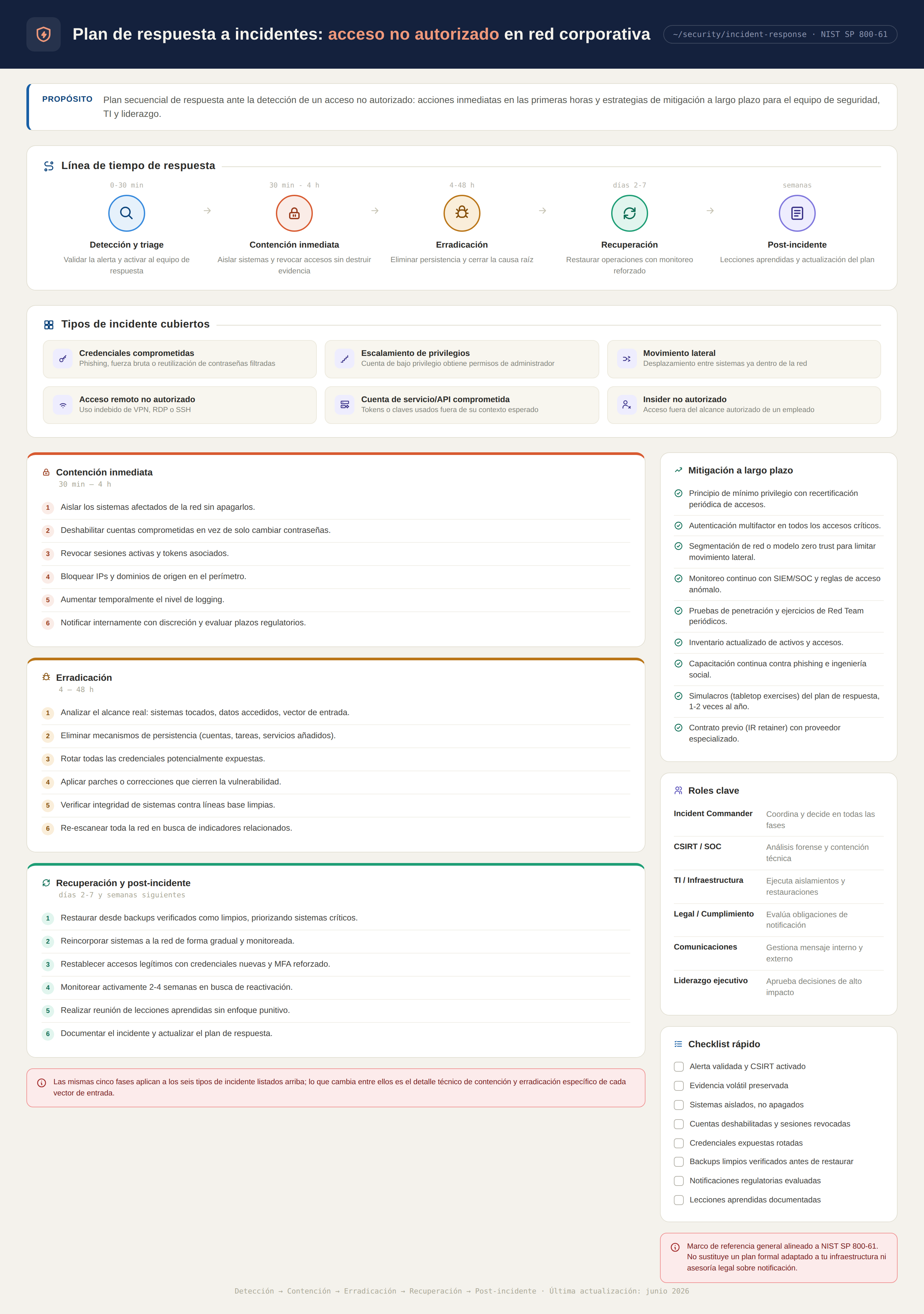 infografia-ir-plan