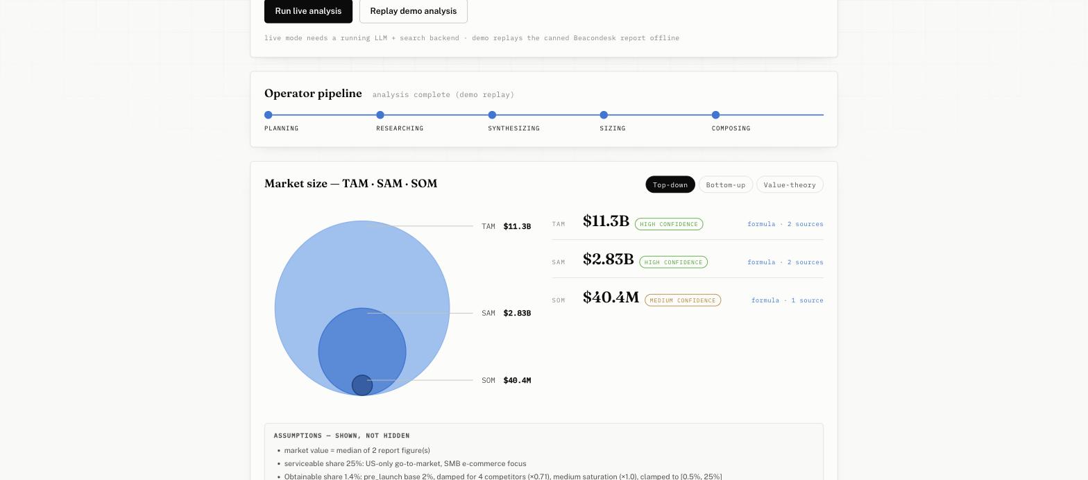 Dashboard — 带有实时 agent pipeline 的 TAM/SAM/SOM