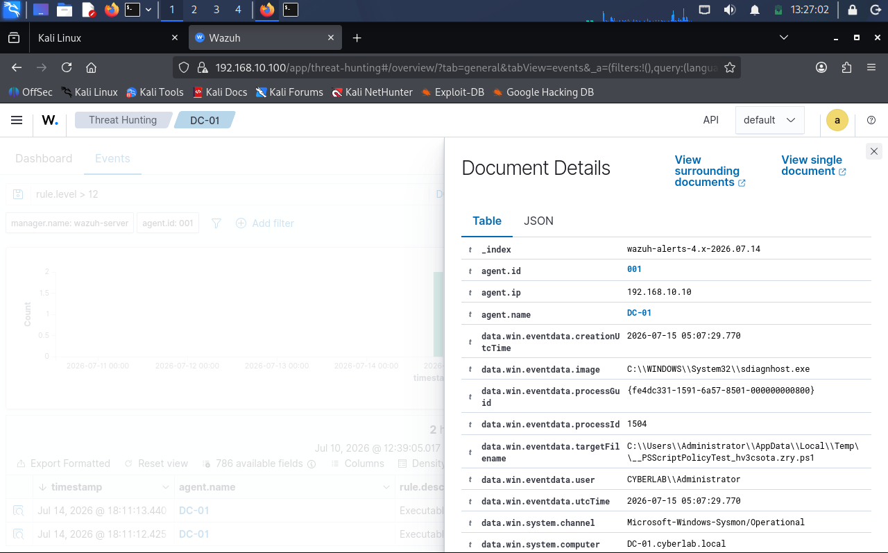 Sysmon Event ID 1 表格格式的取证详情