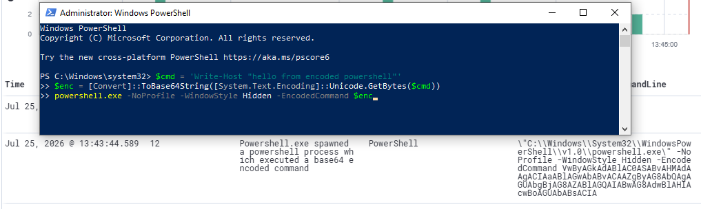 Wazuh 中的编码 PowerShell 告警