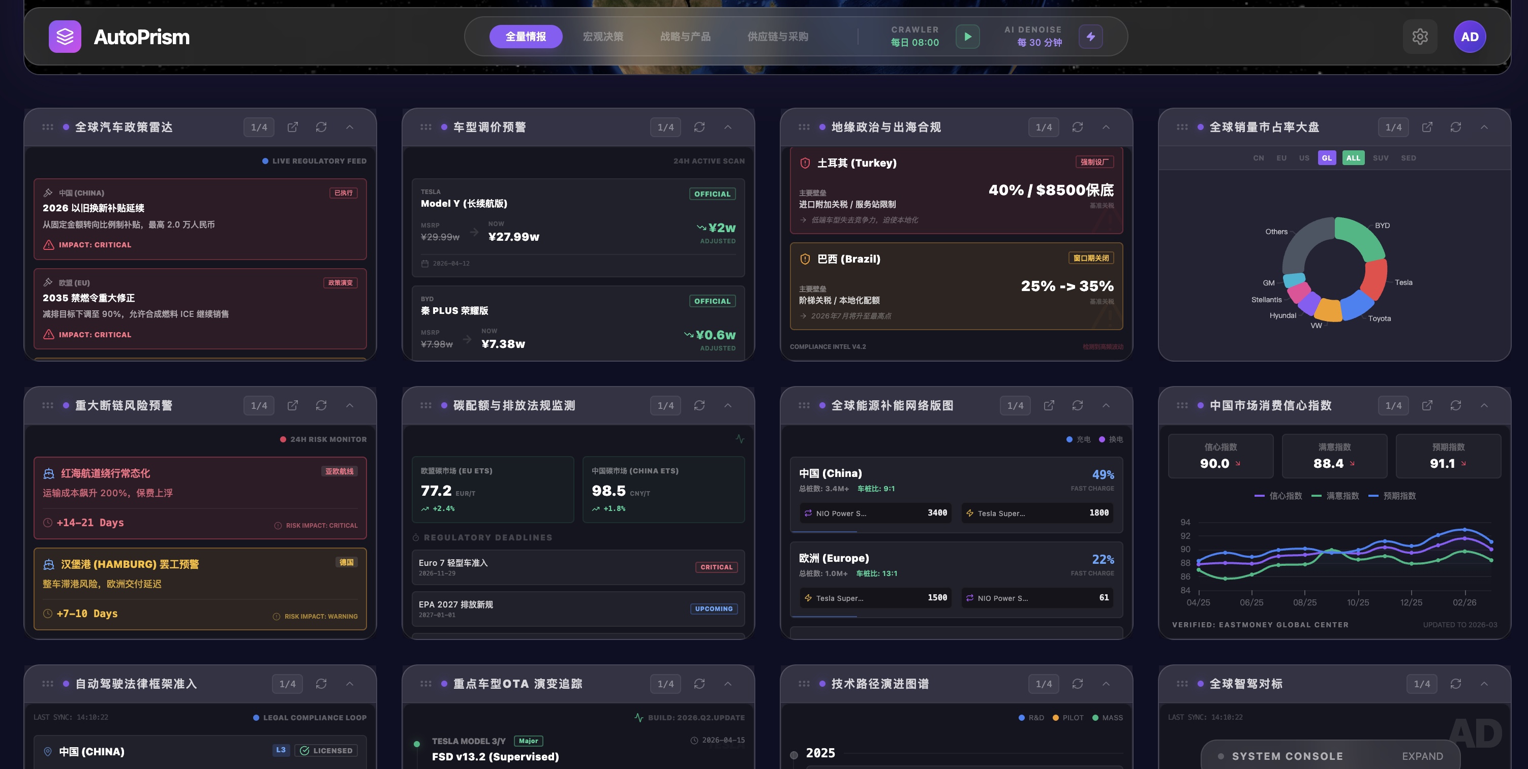 AutoPrism 数据面板与 AI 洞察流