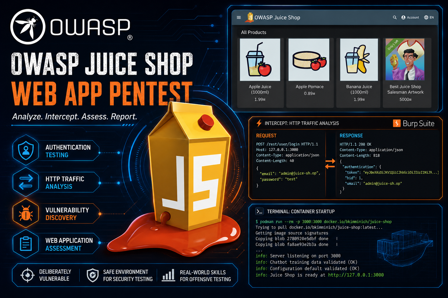 OWASP Juice Shop Web App Pentest