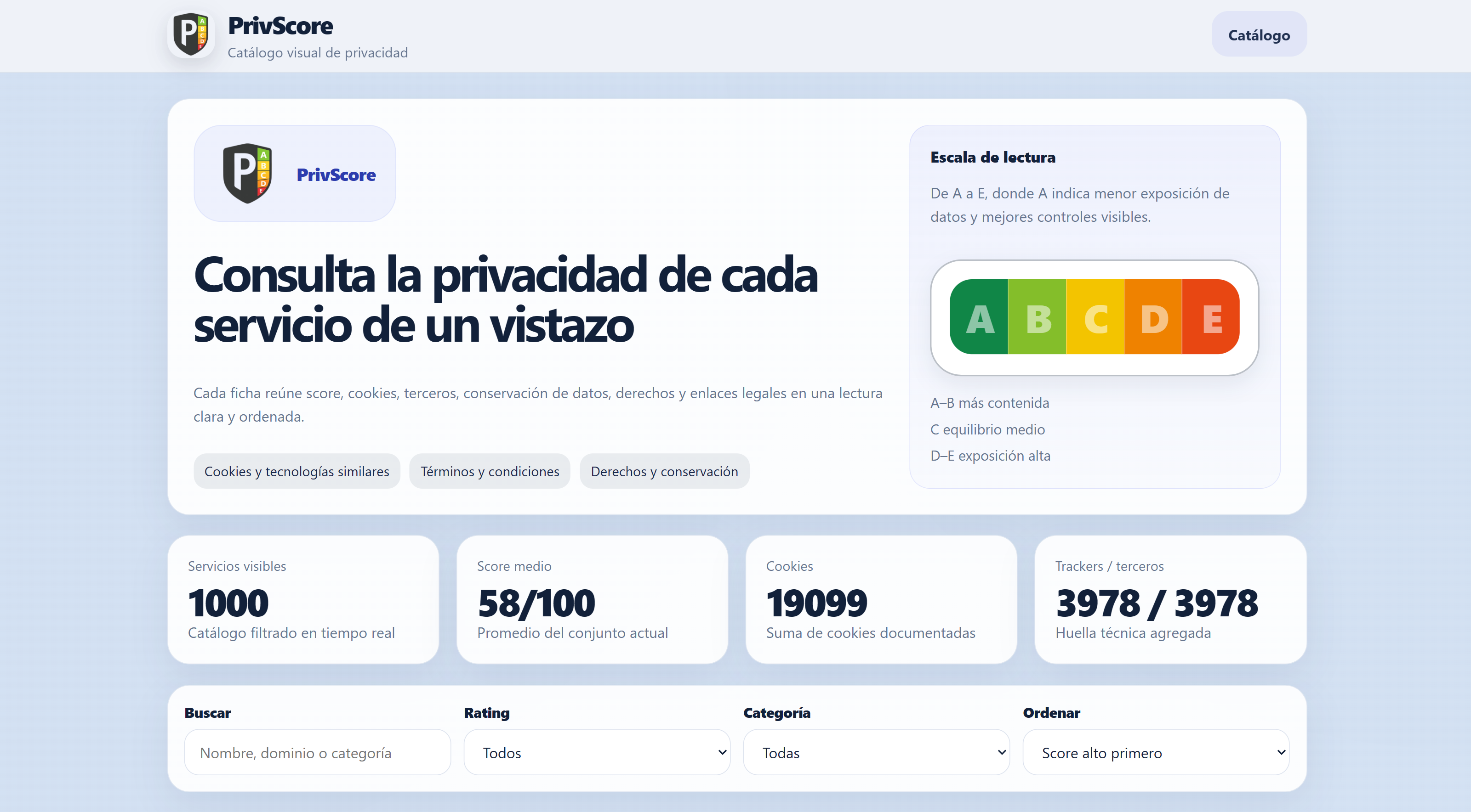 PrivScore — 网站首页
