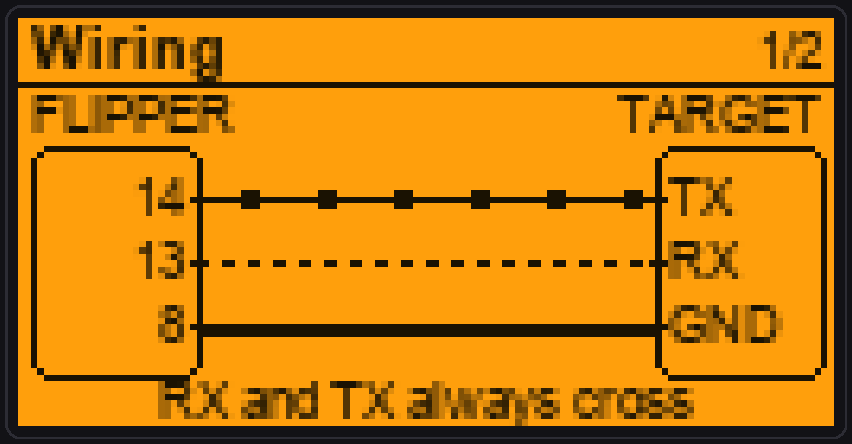 The wiring guide: Flipper pin 14 to target TX, pin 13 to target RX, GND to GND