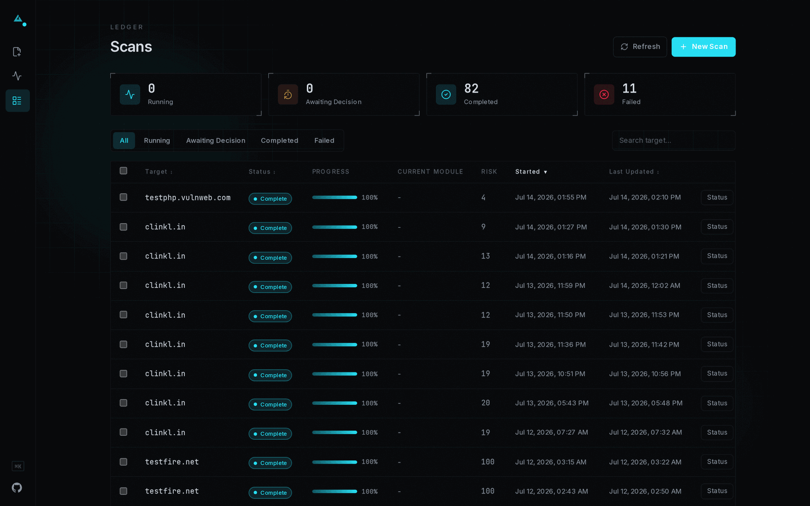 Scans discovery dashboard