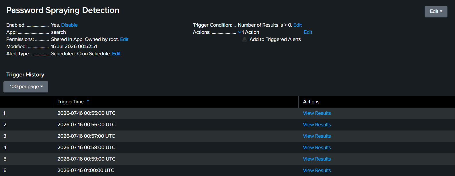 Splunk Alert Trigger History