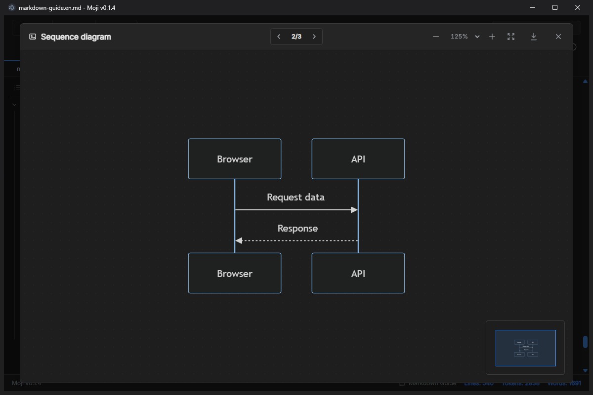 Mermaid diagram viewer