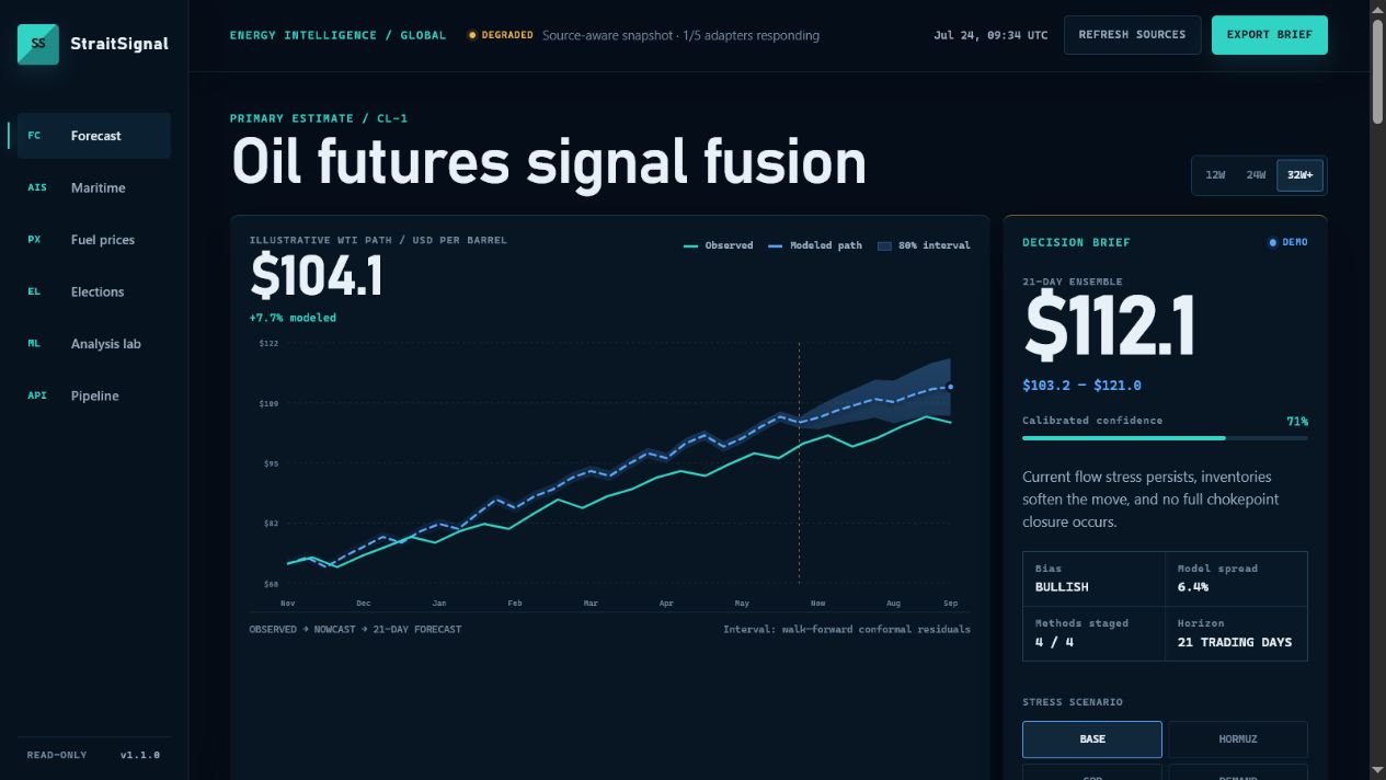 StraitSignal 情报仪表板