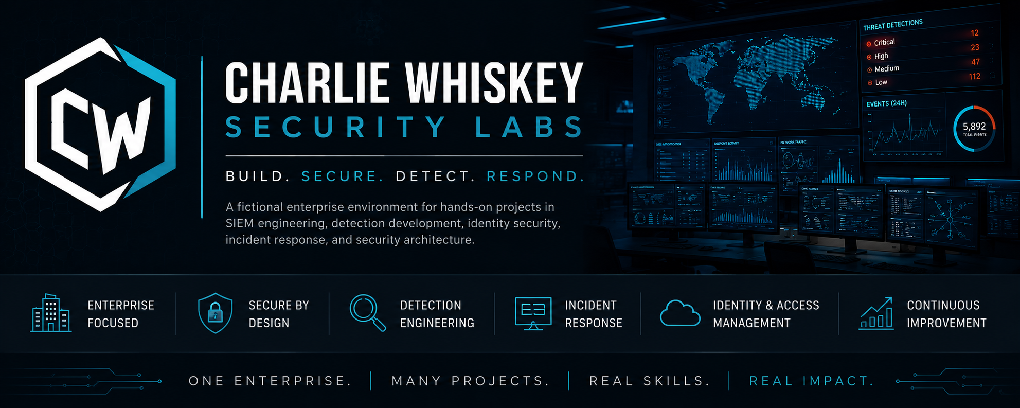 Charlie Whiskey Security Labs Banner