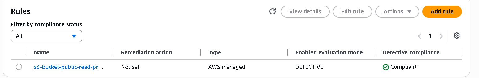 AWS Config