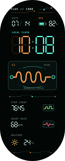 Flux Core active
