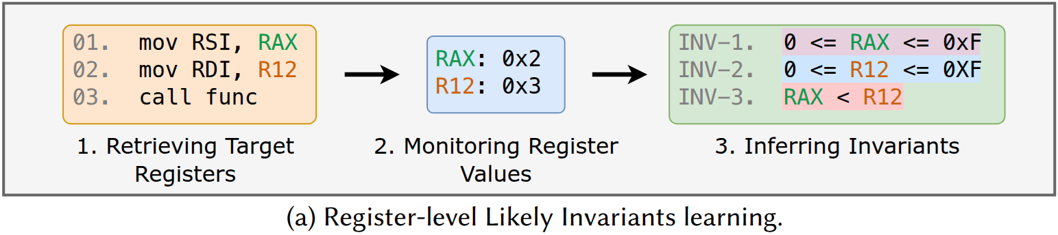 Binvariants workflow