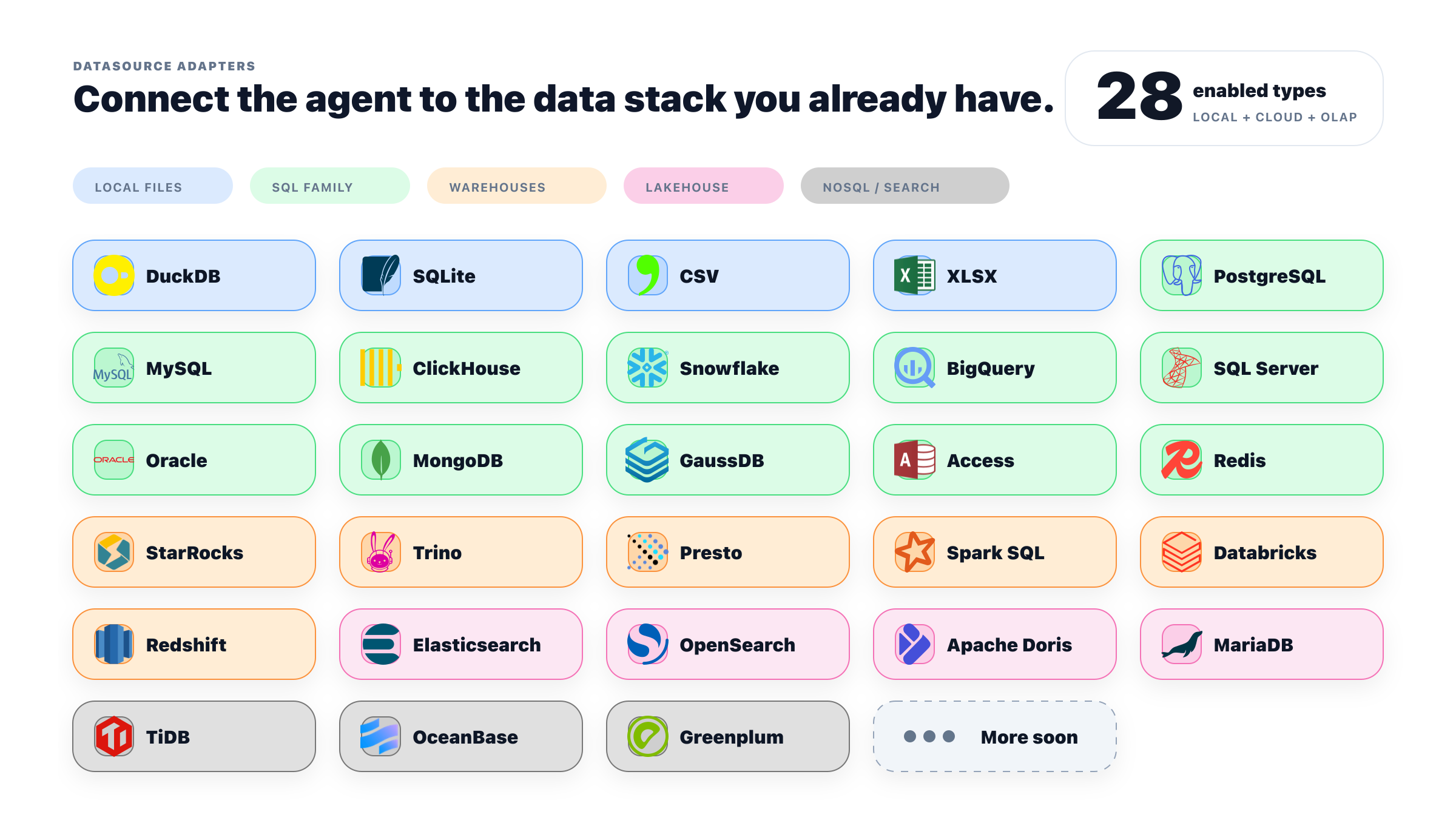 Supported DataFoundry data sources