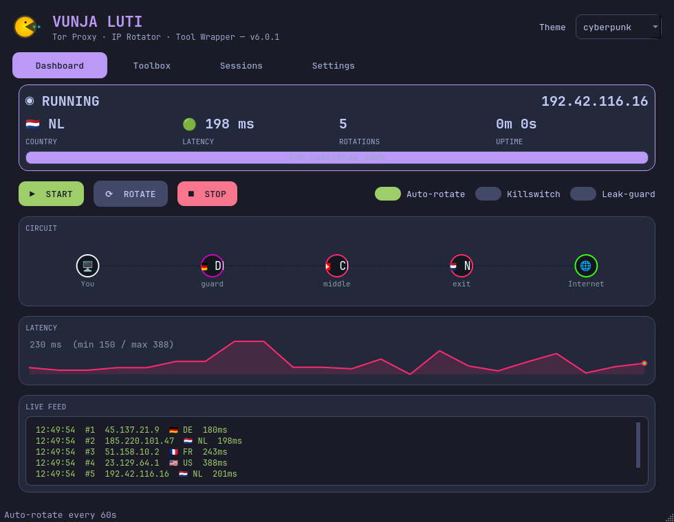 Vunja Luti GUI — Dashboard