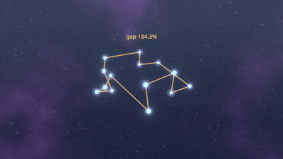 Colony optimization