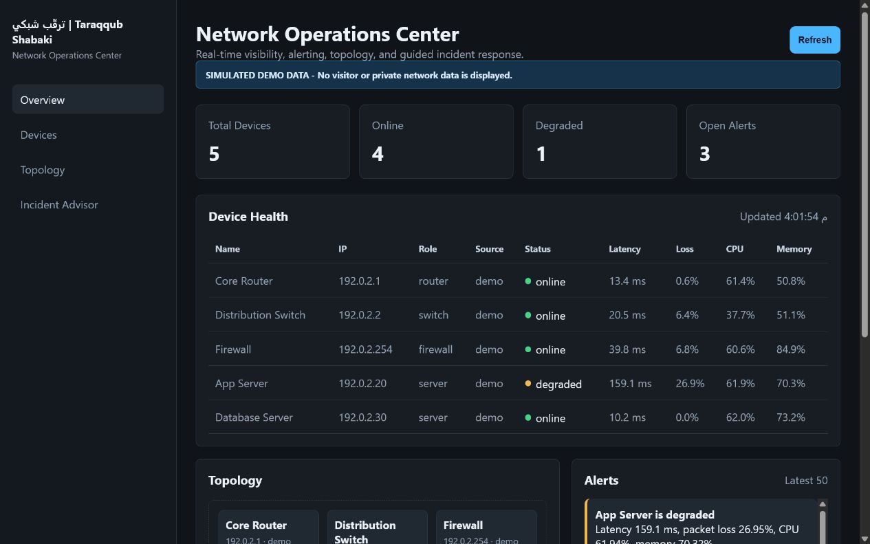 Taraqqub Shabaki dashboard