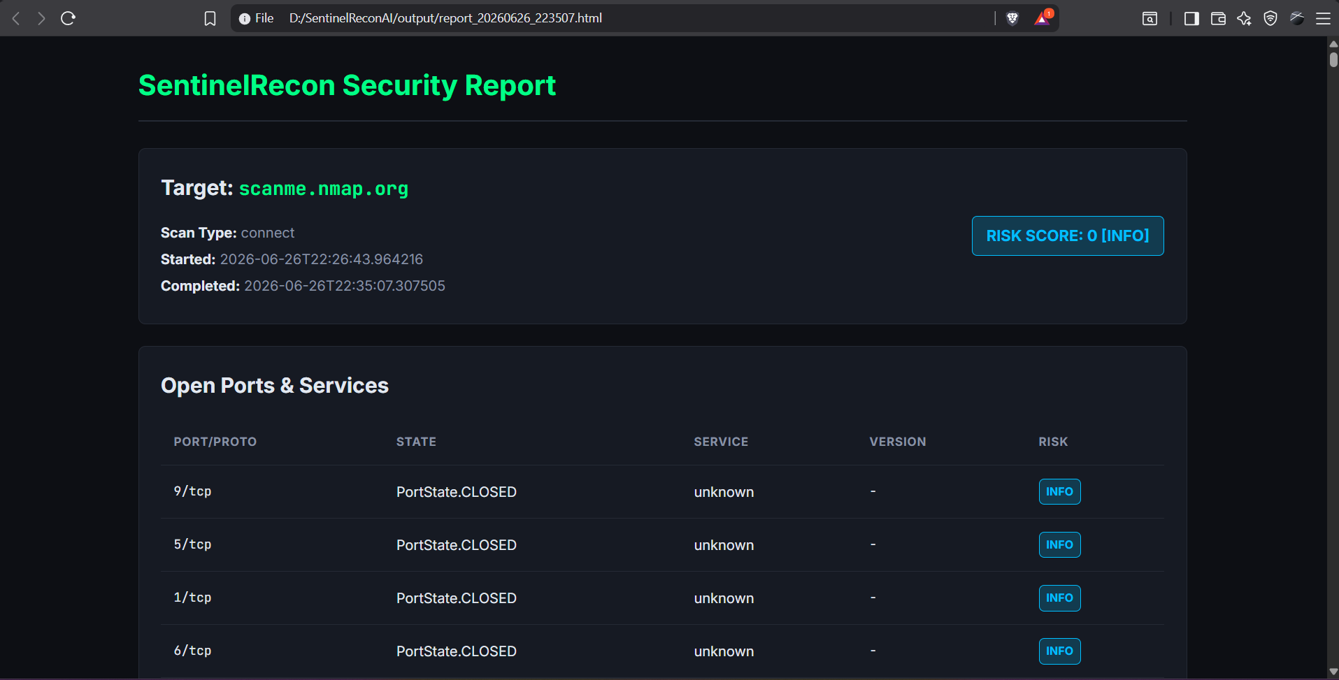 HTML Report Ports
