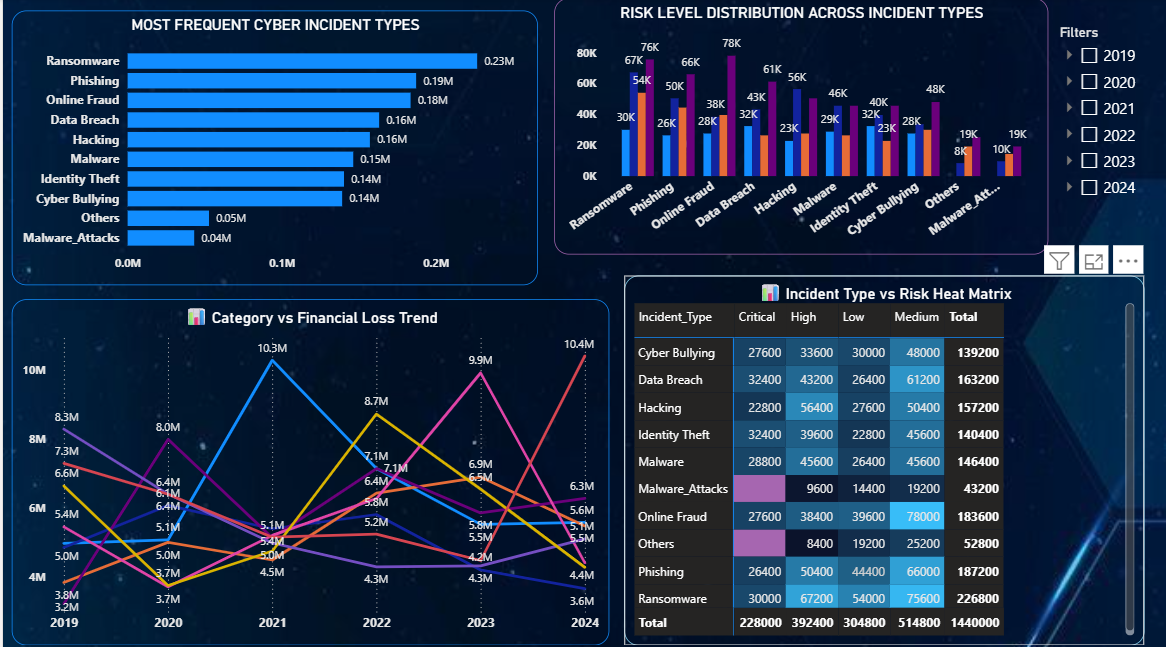 Dashboard Page - 3